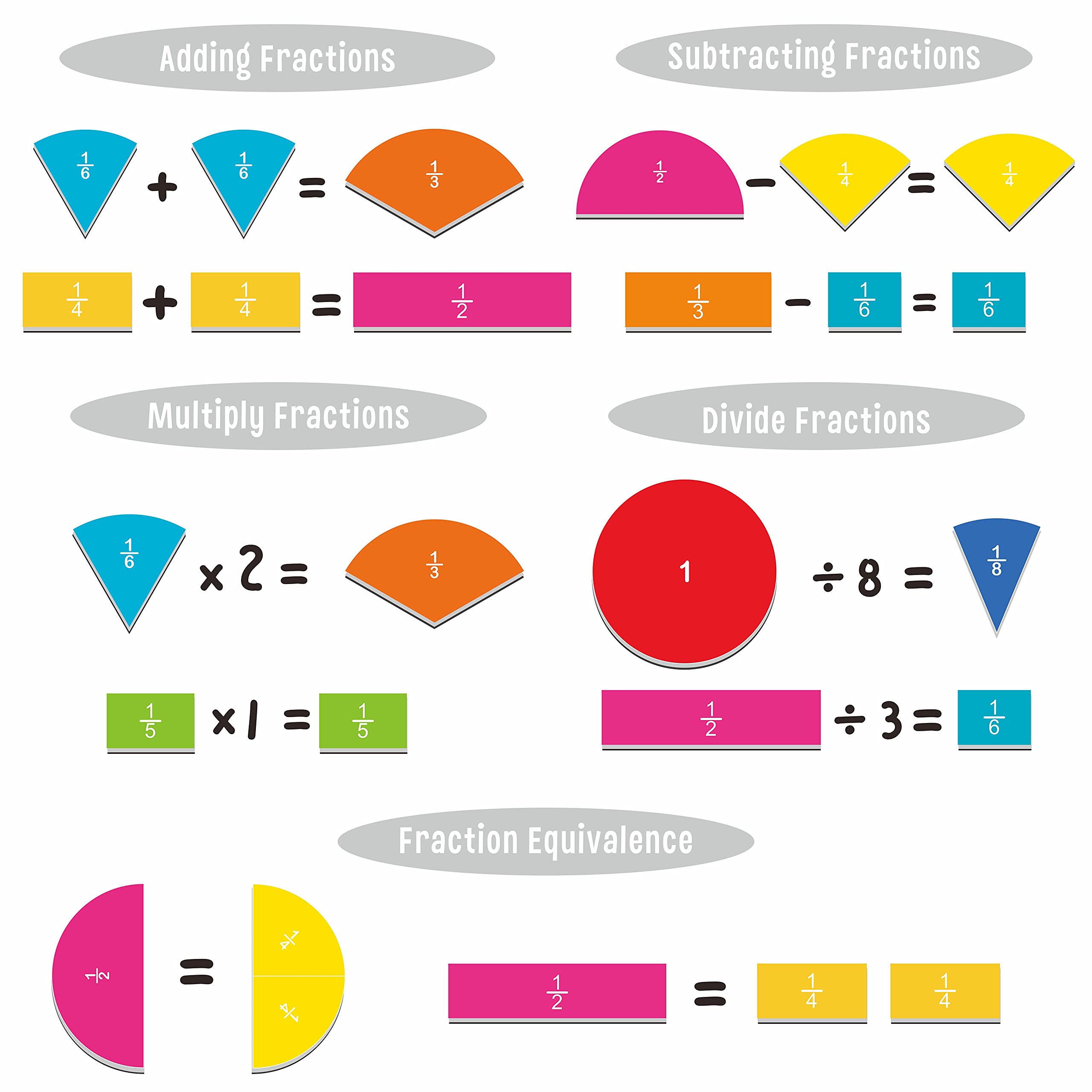 51 Pcs Bandes De Fraction Apprennent L'Équivalence Des Fractions Matériaux Mathématiques Pour Jouets Éducatifs Montessori 2e 3e 4e Et 5e
