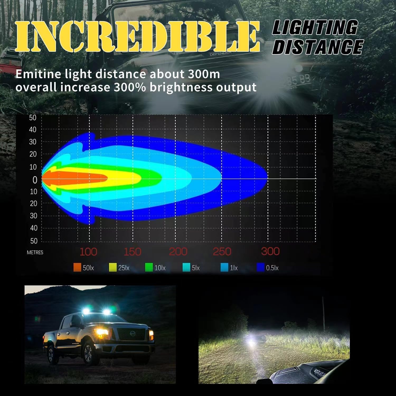Phare de travail LED,6 Pouces Phare LED 12V