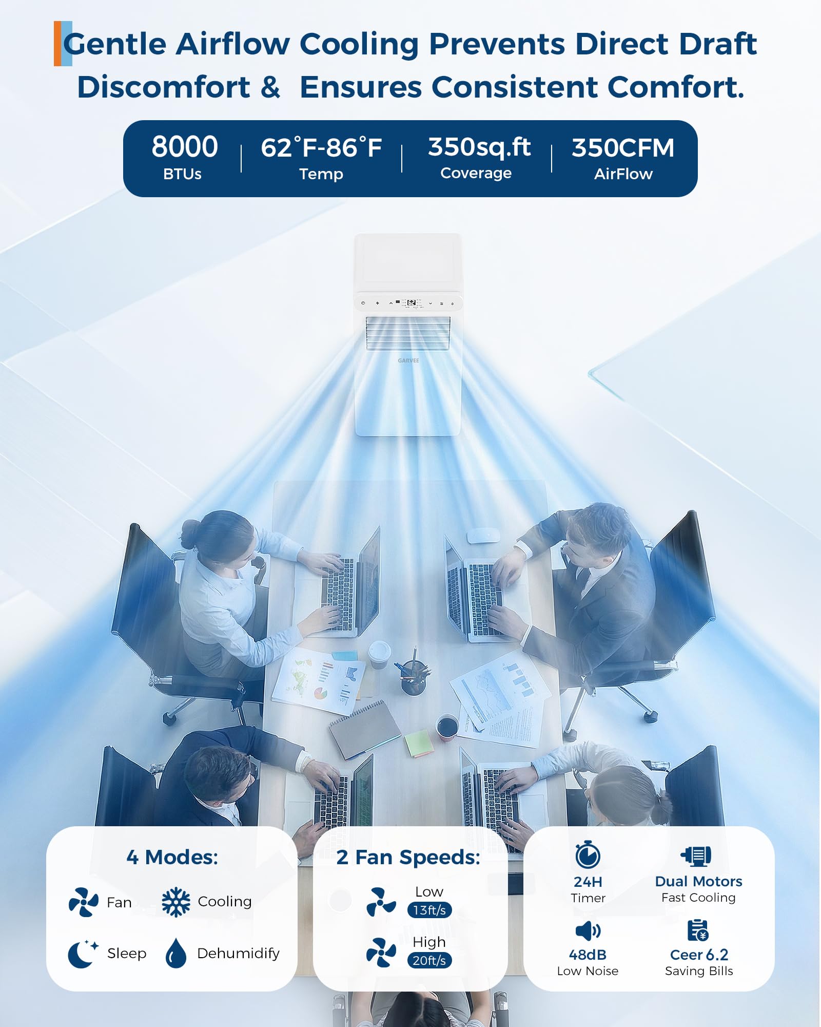 Garvee 8000 BTU Aire acondicionado portátil, hasta 350 pies cuadrados Mando a distancia 48dB unidad de CA portátil, deshumidificador, ventilador, sueño, temporizador de 24 horas y kit de instalación