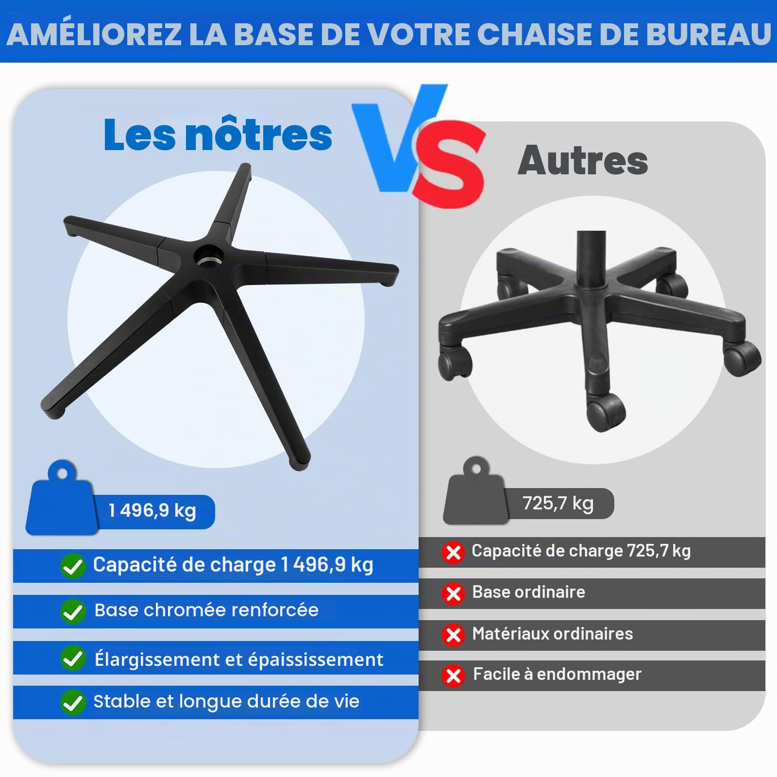 DAJAVE Chaise de bureau en forme de croix de 200 kg, en métal, diamètre 70 cm, universelle, pour roues de 11 mm x 22 mm et ressort à gaz de 50 mm, durable, stable, avec base en métal noir