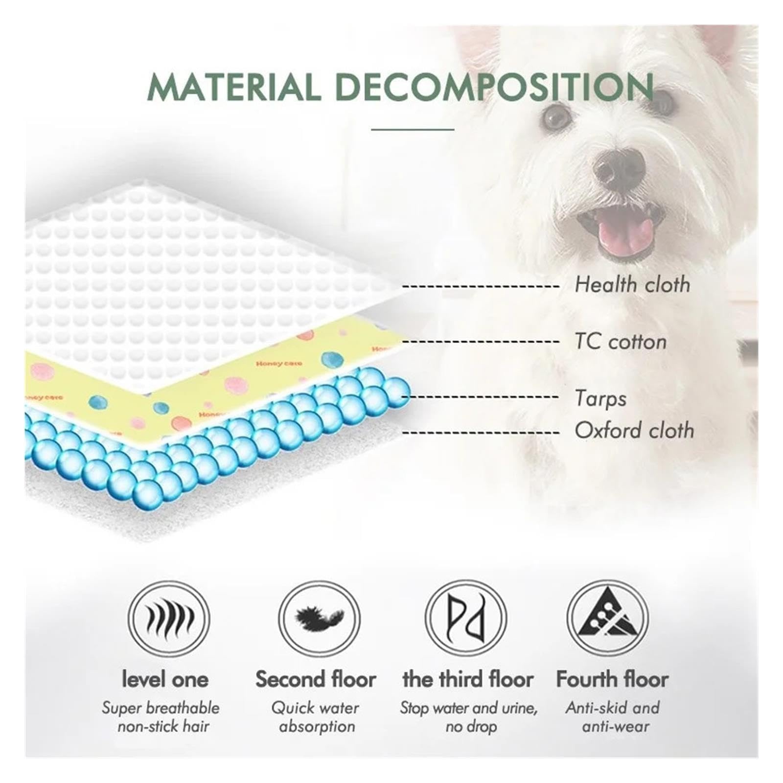 Genérico Empapador Perro Reutilizable Lavable Impermeable Invierno S-XXL