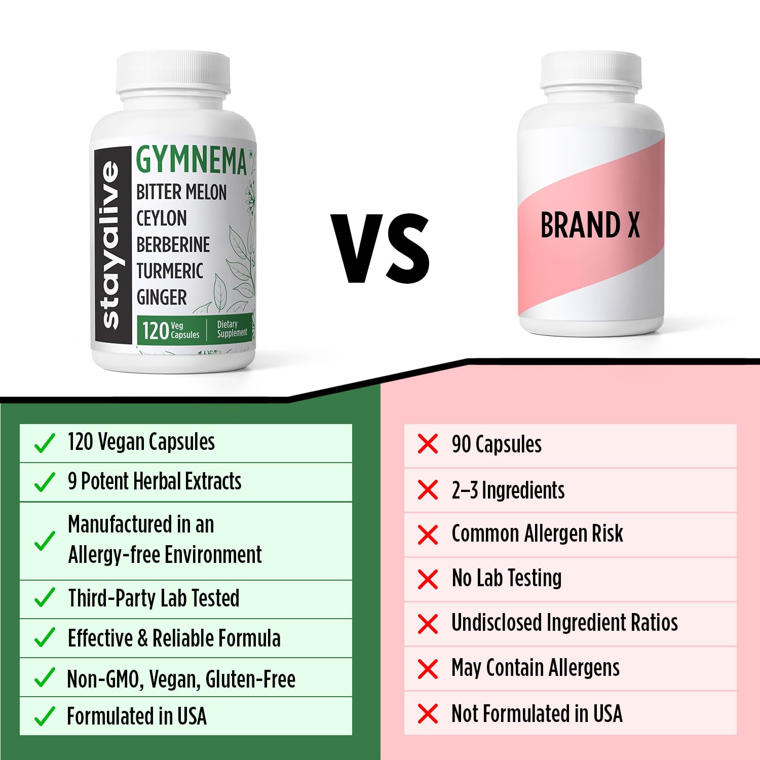 STAY ALIVE Gymnema Sylvestre 25:1 Extract, 120 Capsules with Bitter Melon, Ceylon Cinnamon, Berberine, Turmeric, Ginger, Amla Powder and Fenugreek, Non-GMO & Gluten Free Gymnema Sylvestre Supplement - Image 7 thumbnail