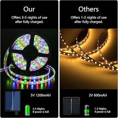 Miniatura 5 de MIHEAL Tira de luces LED solares para exteriores, 16.4 pies, 280 luces LED que cambian de color con 8 modos de iluminación IP67, impermeable, cuerda