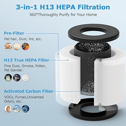 Miniatura 2 de PU-P05AC201B - Filtro de repuesto True HEPA compatible con Fulminare PU-P05 purificador de aire y Purivortex AC201B, filtros de aire 3 en 1 H13 True