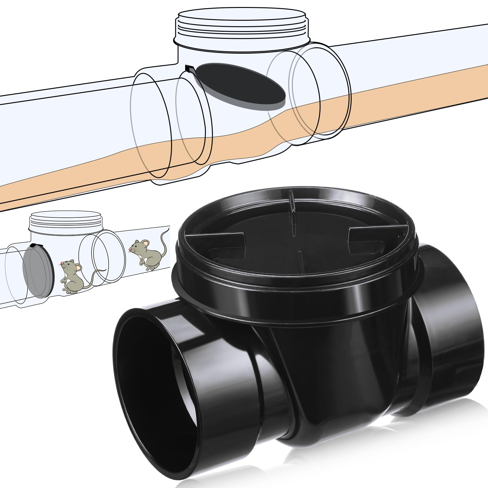 Amazon.com: Tondiamo Backwater Valve Drain Backflow
