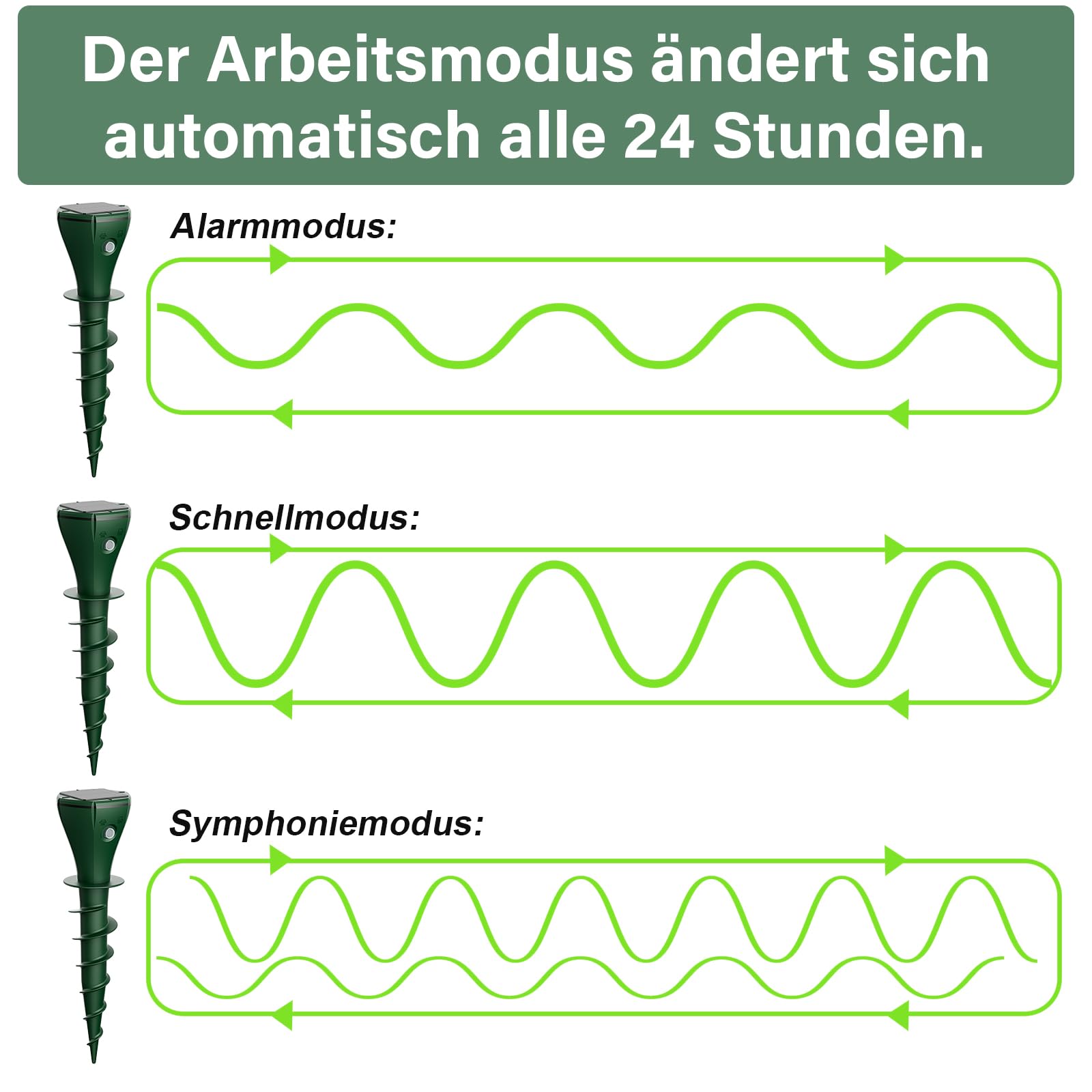 Maulwurf Vertreiber Solar, 2 Stück Wühlmausschreck Maulwurfschreck für Vertreibung von Maulwürfen, Erdhörnchen, Wühlmäusen aus Gärten, Wasserdicht IP65-Grün