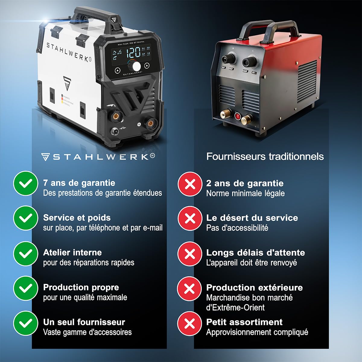 STAHLWERK Poste à souder Mini FLUX 120 ST Digital – Kit complet avec chariot – Soudage au fil fourré (FLUX) sans gaz jusqu'à 120 A, dévidage synergique, LED, fonction Lift-TIG & MMA (ARC)