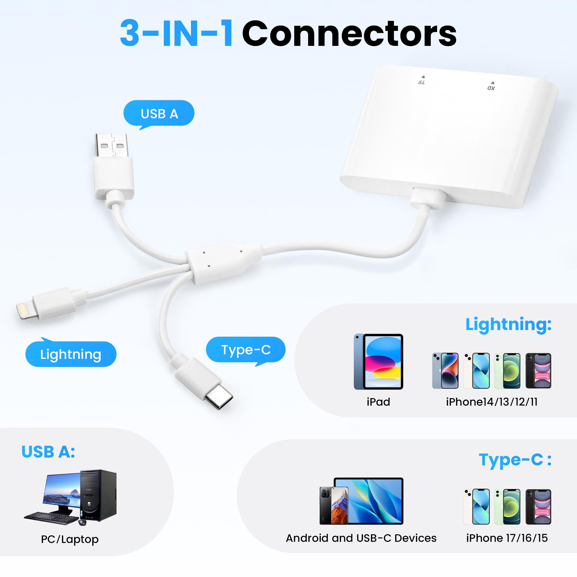3-in-1 SD-Leser iPhone, Lightning/USB-A/USB-C Adapter SD/TF/XD-Karten (Cremeweiß)