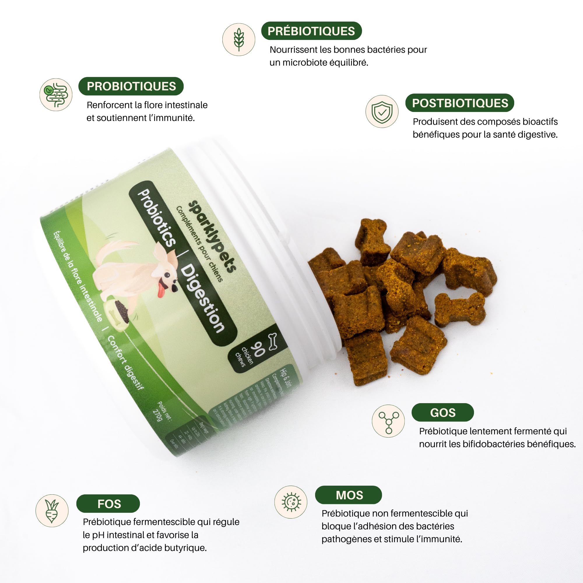 SparklyPets - Probiotics - Digestion - Complément Alimentaire pour Chien - Confort Digestif et Flore Intestinale - Prébiotique et Probiotique Chien - 90 Unités, 270g, Goût Poulet