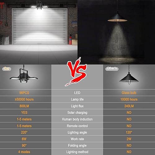 Miniatura 4 de Luces colgantes solares para interiores y exteriores con control remoto, 800 lúmenes, 192 LED, luz solar de doble cabeza, sensor de movimiento