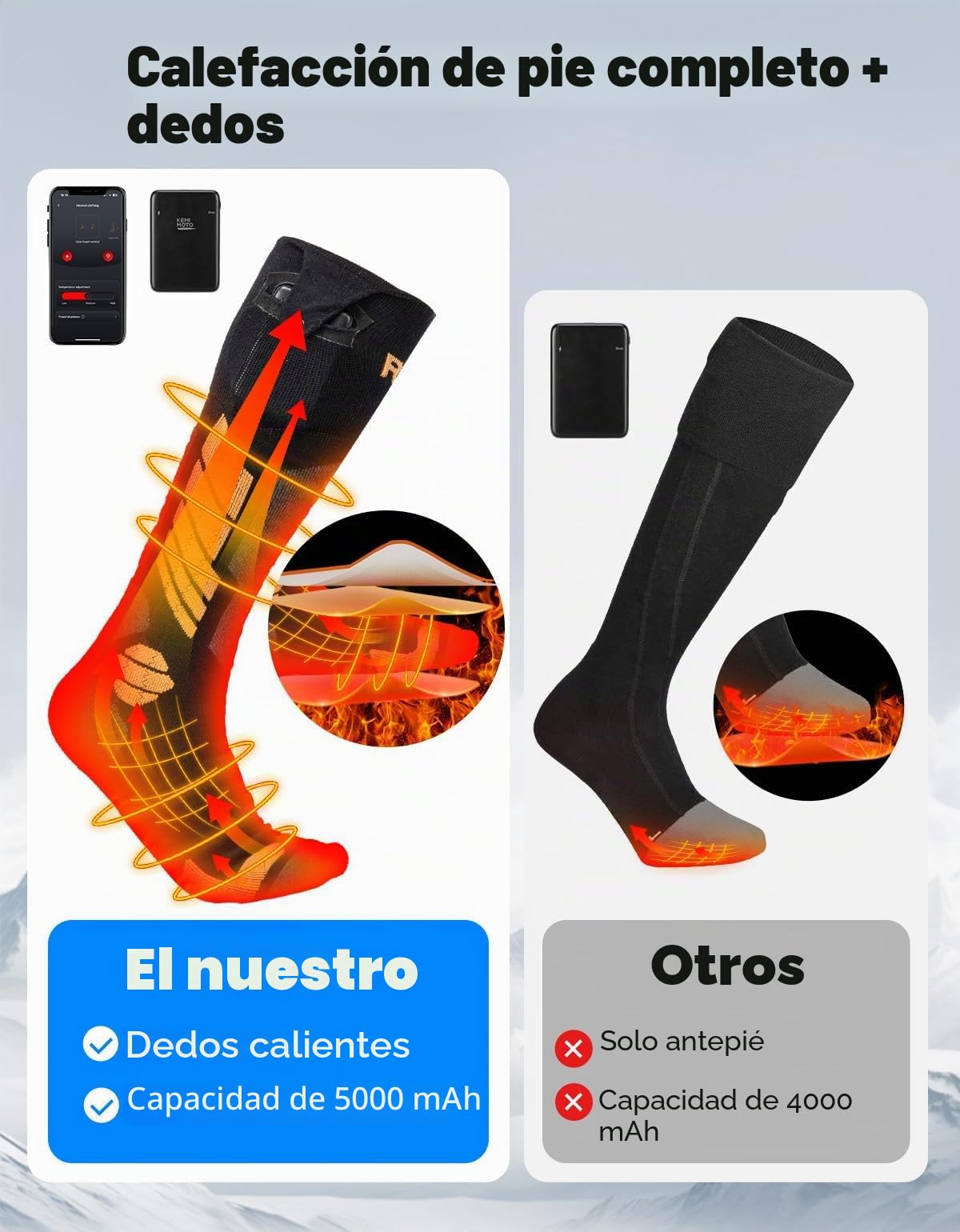 KEMIMOTO Calcetines Calefactables Controlados por App, con Calefacción Completa en Pies y Dedos, de Lana para Hombre y Mujer, Ideales para Ciclismo Esquí Pesca y Caza