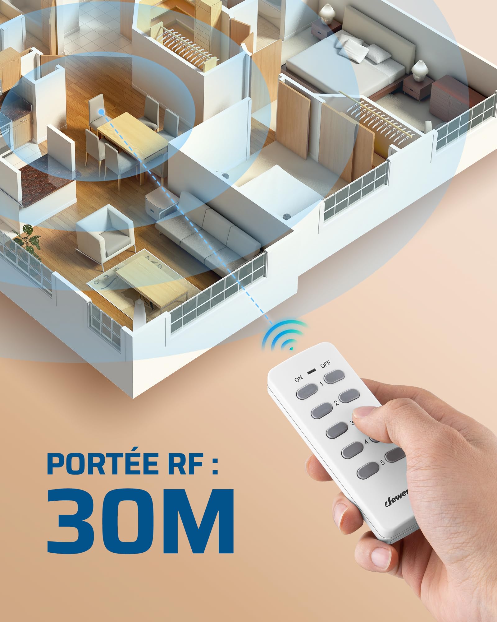 DEWENWILS Prises Sans Fil avec 2 Télécommandes, 10A 2300W, 5 Prises | Sans Câble Requis, Interrupteur Lumière Extensible pour Décoration de Fêtes, Portée 30 m, Préprogrammé, Blanc