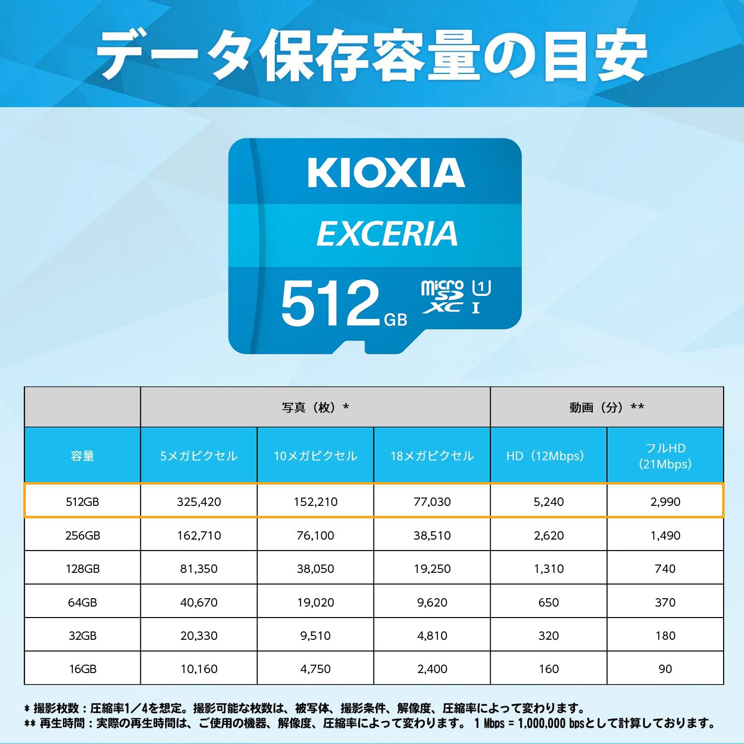 コッチ　新品外し15枚入 KIOXIA 5枚　Samsung10枚 コッチ 新品外し15枚入 KIOXIA 5枚 Samsung10枚 Amazon | KIOXIA