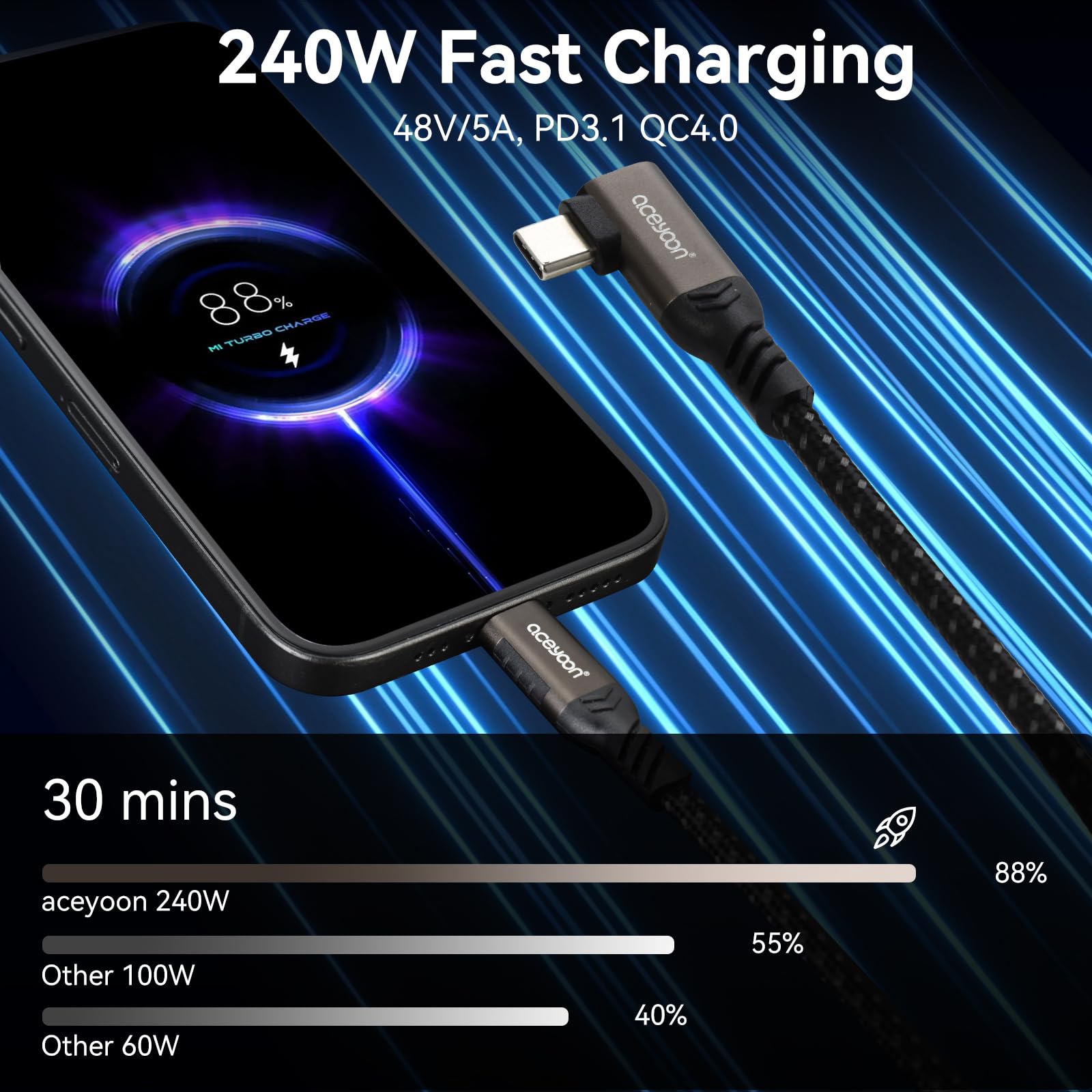 aceyoon Krótki kabel USB C 240 W, 2 sztuki, kabel USB C na USB C, QC 4.0, szybkie ładowanie i synchronizacja danych, mały kabel USB C, kąt prosty, pleciony, 20 cm, kabel typu C, kompatybilny z iPhone