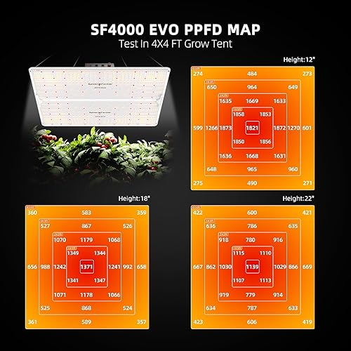 Miniatura 12 de SPIDER FARMER SF7000, diodos Samsung LM301B Led Grow Light, luz de crecimiento de plantas de espectro completo, 650 W regulable y de alta eficiencia