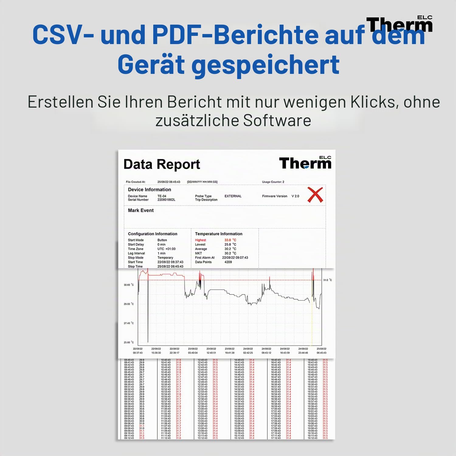 ThermElc TE-02Pro Temperatur Datenlogger, LED-Lichtwarnung für Temperatur, MKT, –30 bis +60 °C und einfach zugängliche PDF-CSV-Datenberichte, geeigneter temperaturempfindlicher Kühlkettenversand