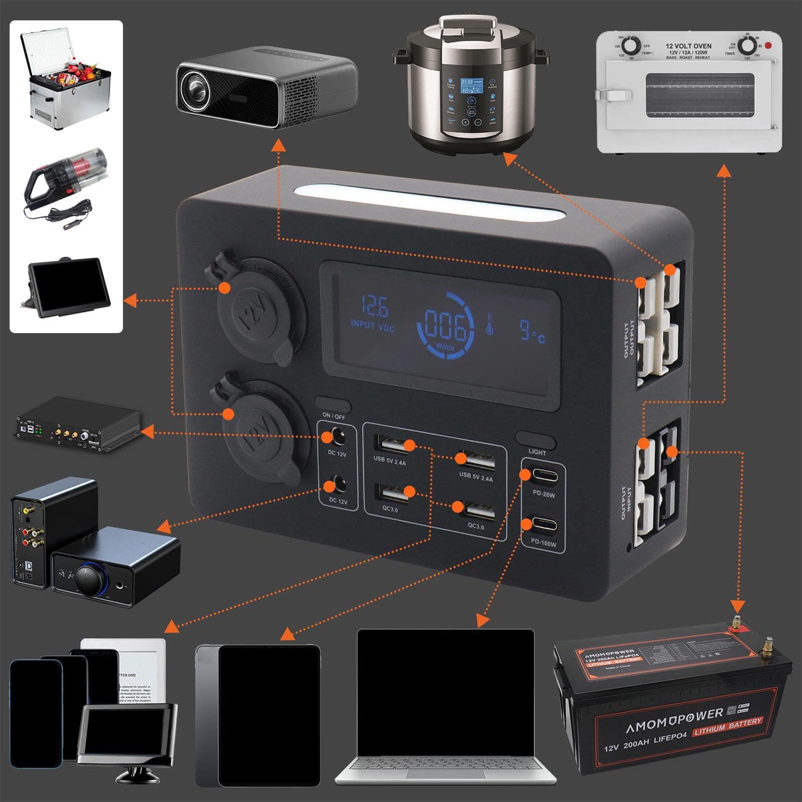 Alimentatori portatili, caricabatterie da 12 V, multipresa, porte USB, per viaggi all'aperto e quotidiani, alimentabili a corrente continua da 12 V, Scatola di alimentazione, 16.6x11.7x5.7