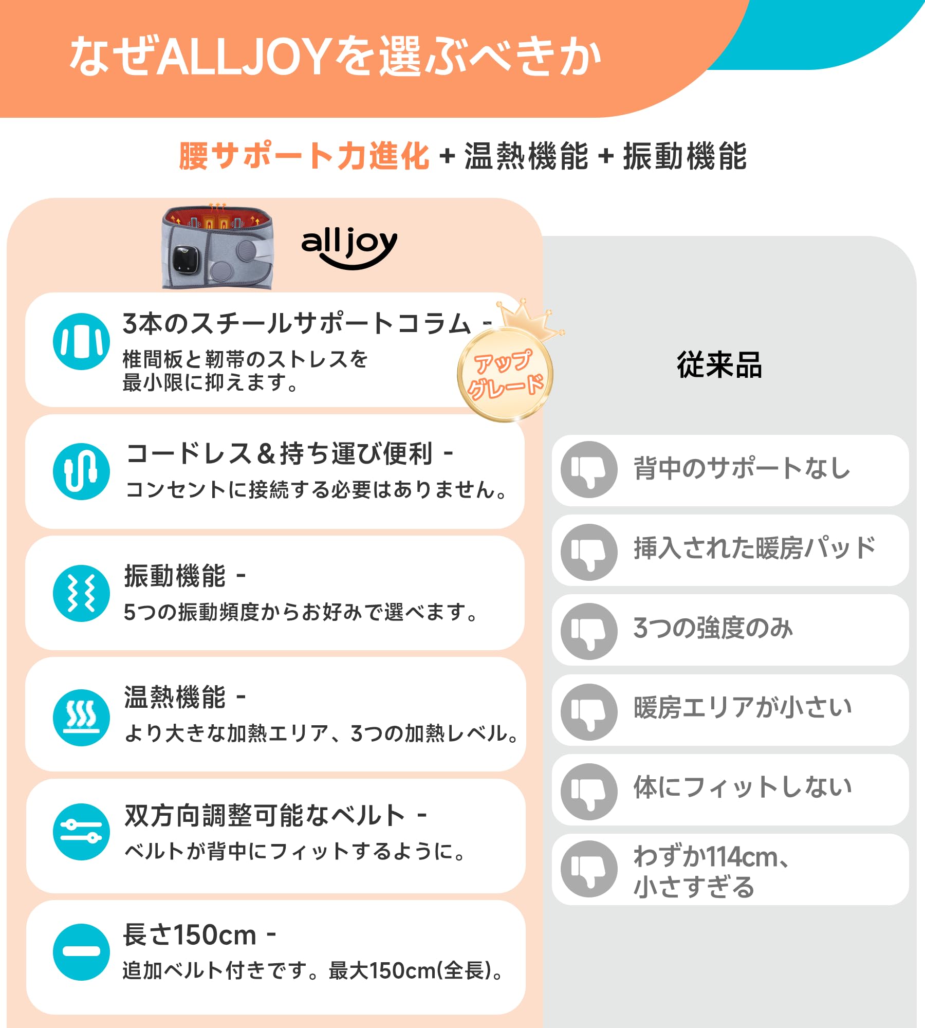 Amazon.co.jp: ALLJOY 腰痛ベルト 腰 温め 3段階温熱調整 腰サポーター