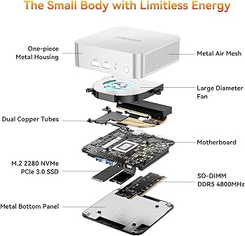 Amazon.com: GEEKOM A6 Mini PC with AMD Ryzen 7 6800H, 16GB DDR5