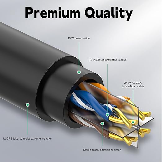 Cable Ethernet Cat6 Exterior 30 Pies, UTP, Enterrable, POE, Resistente UV miniatura 3
