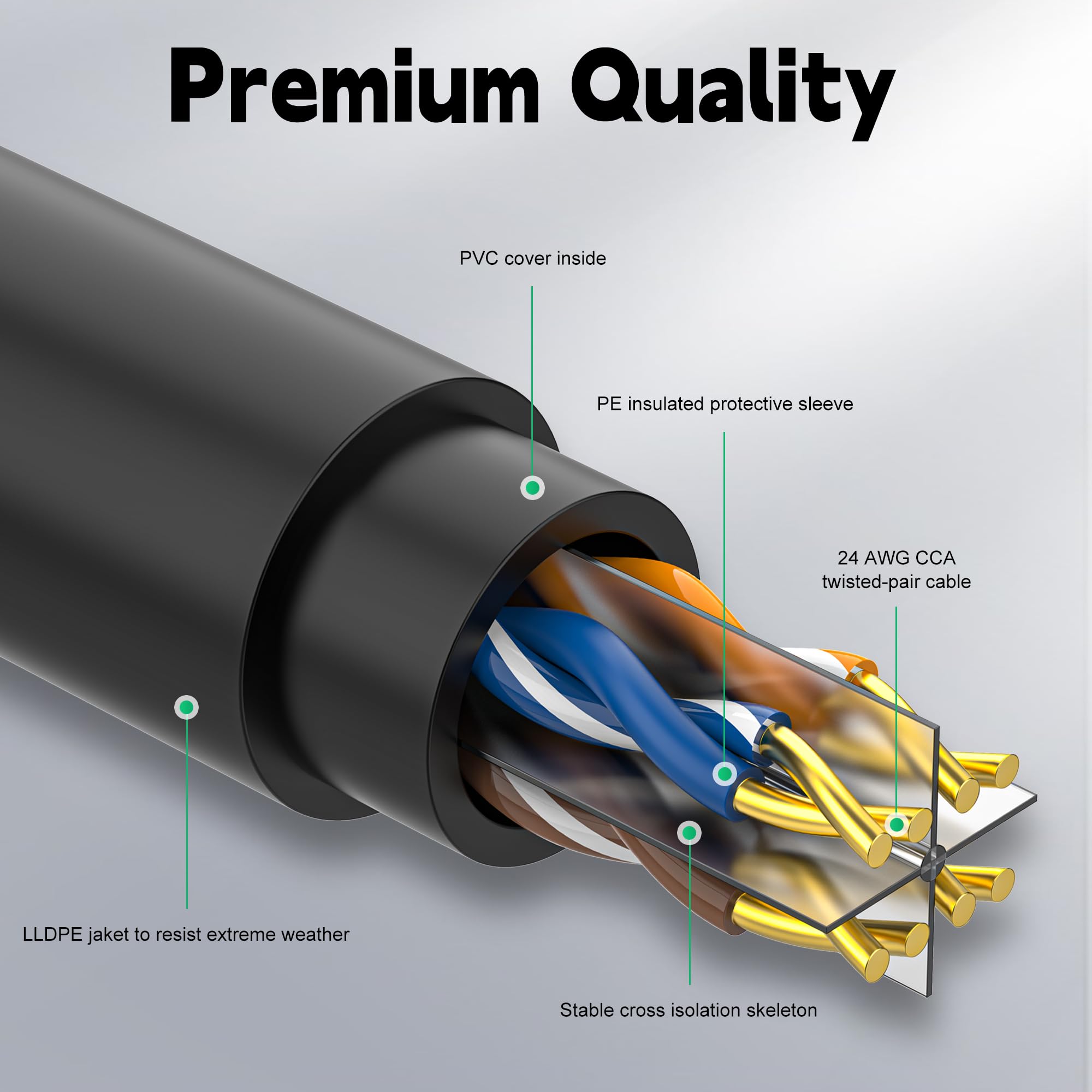Câble Ethernet extérieur Cat6 de 60 m, enterré direct, robuste à enfouissement direct, cordon solide CCA 24 AWG, POE, UTP, imperméable, résistant aux UV, réseau, Internet, LAN, câble de