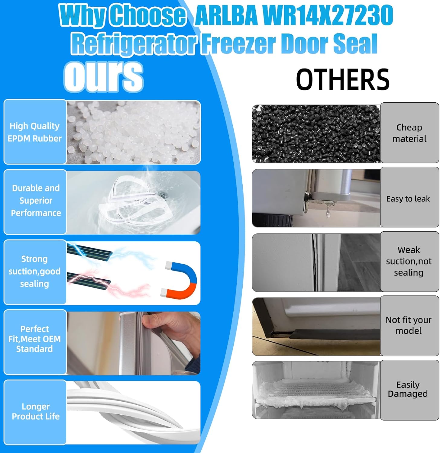 Upgraded 26.3" x 17.13" WR14X27230 Refrigerator Freezer Door Gasket Replacement Compatible with Refrigerator Freezer Door Seal Fridge Part WR14X21147 WR14X29556 PS12069093 AP6048446 4545800 White