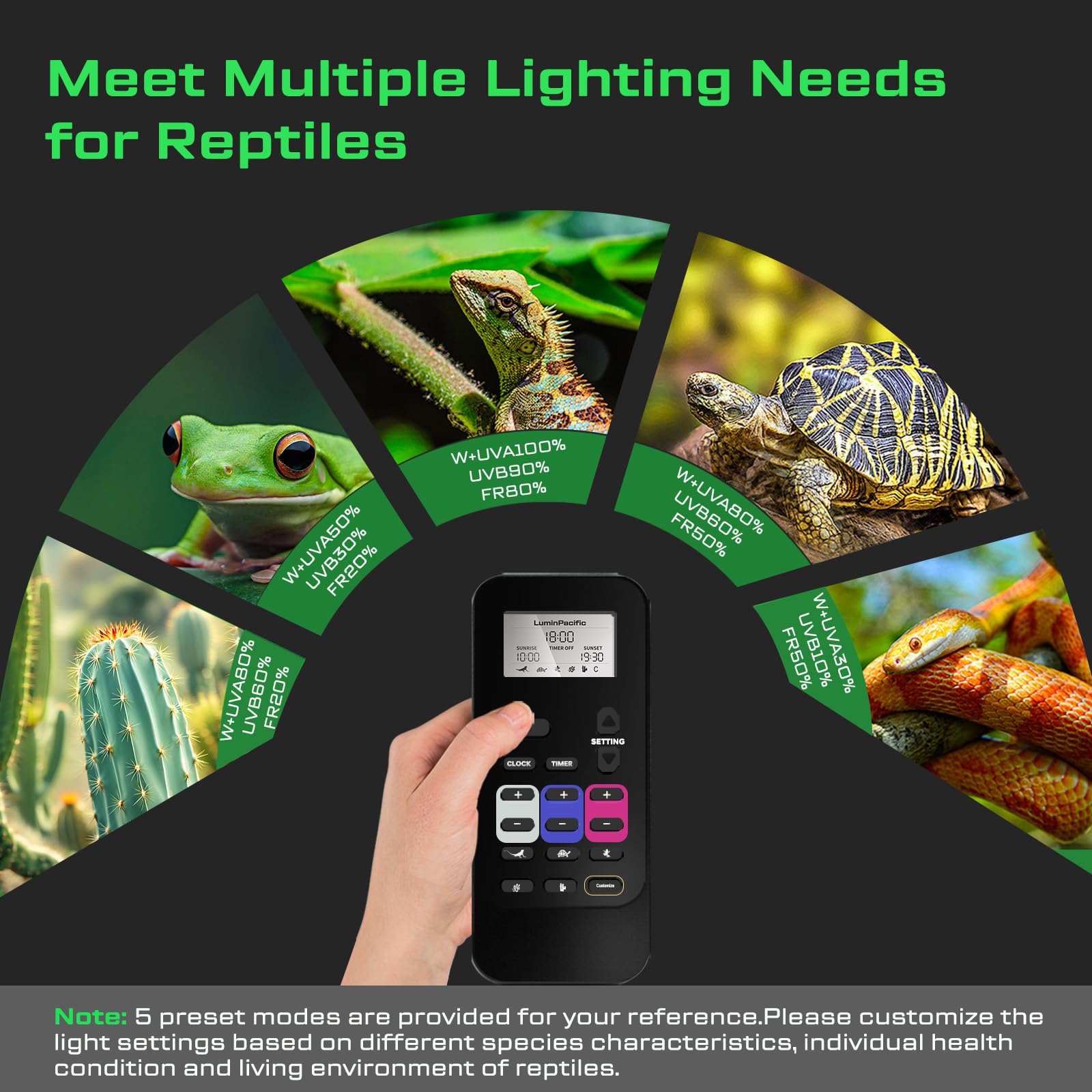 Luz UVB para reptiles con control remoto, lámpara UVA UVB FR para reptiles de la selva tropical y del desierto, zonas Ferguson 1-4, interruptor de temporizador, 10 regulables, para dragón
