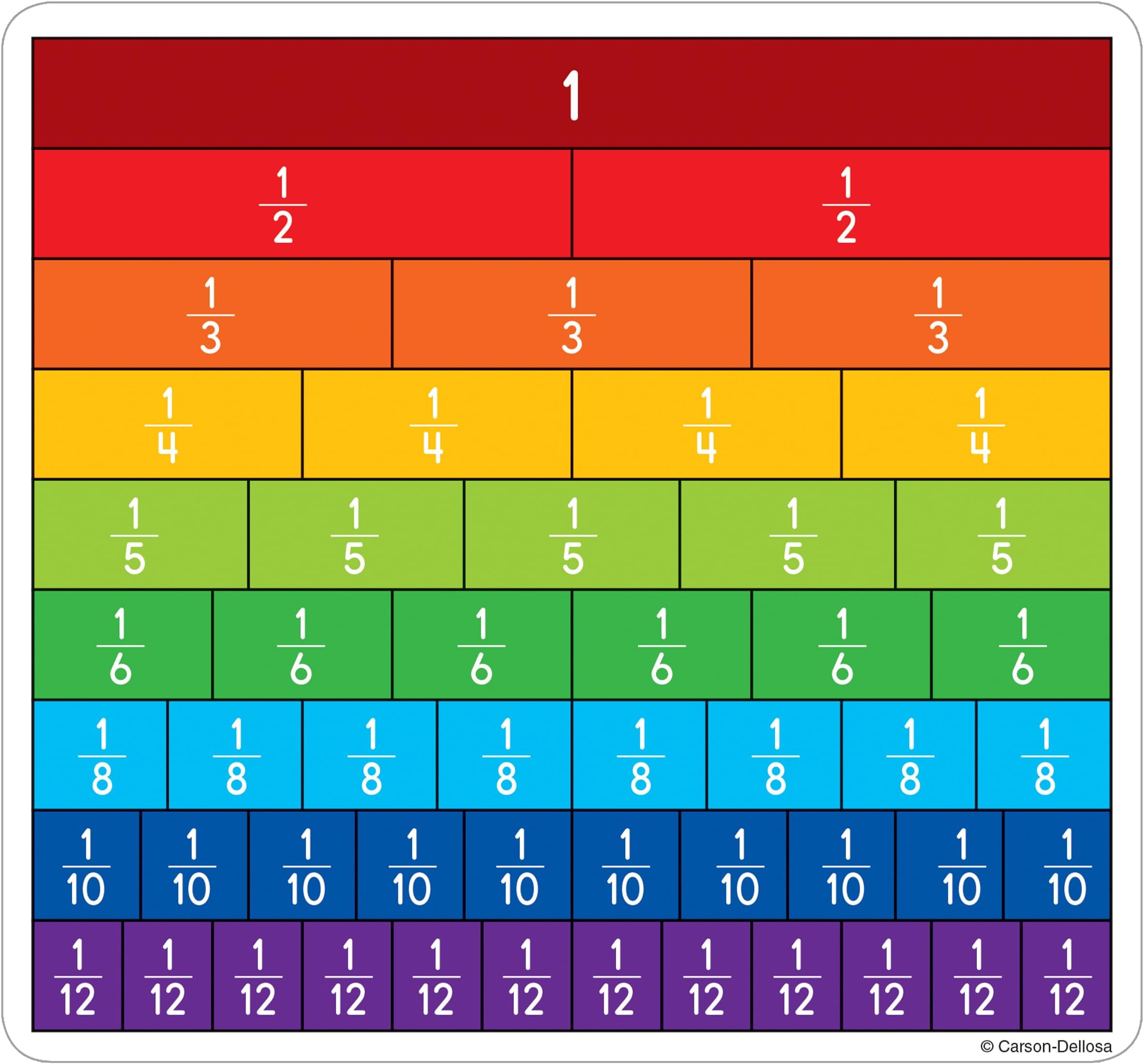 Fraction Bars Curriculum Cut-Outs