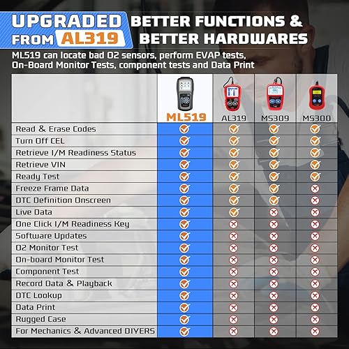 Vista 15 de Autel AutoLink AL519 OBD2 escáner modo mejorado 6 herramienta de diagnóstico del coche Comprobar el lector de código del motor CAN herramienta