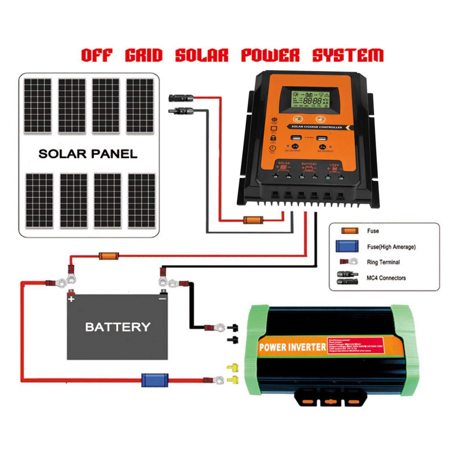 Regolatore di carica per pannelli solari, 12V 24V 30A50A Regolatore carica solare MPPT Regolatore batteria pannello solare Doppio display LCD USB70A