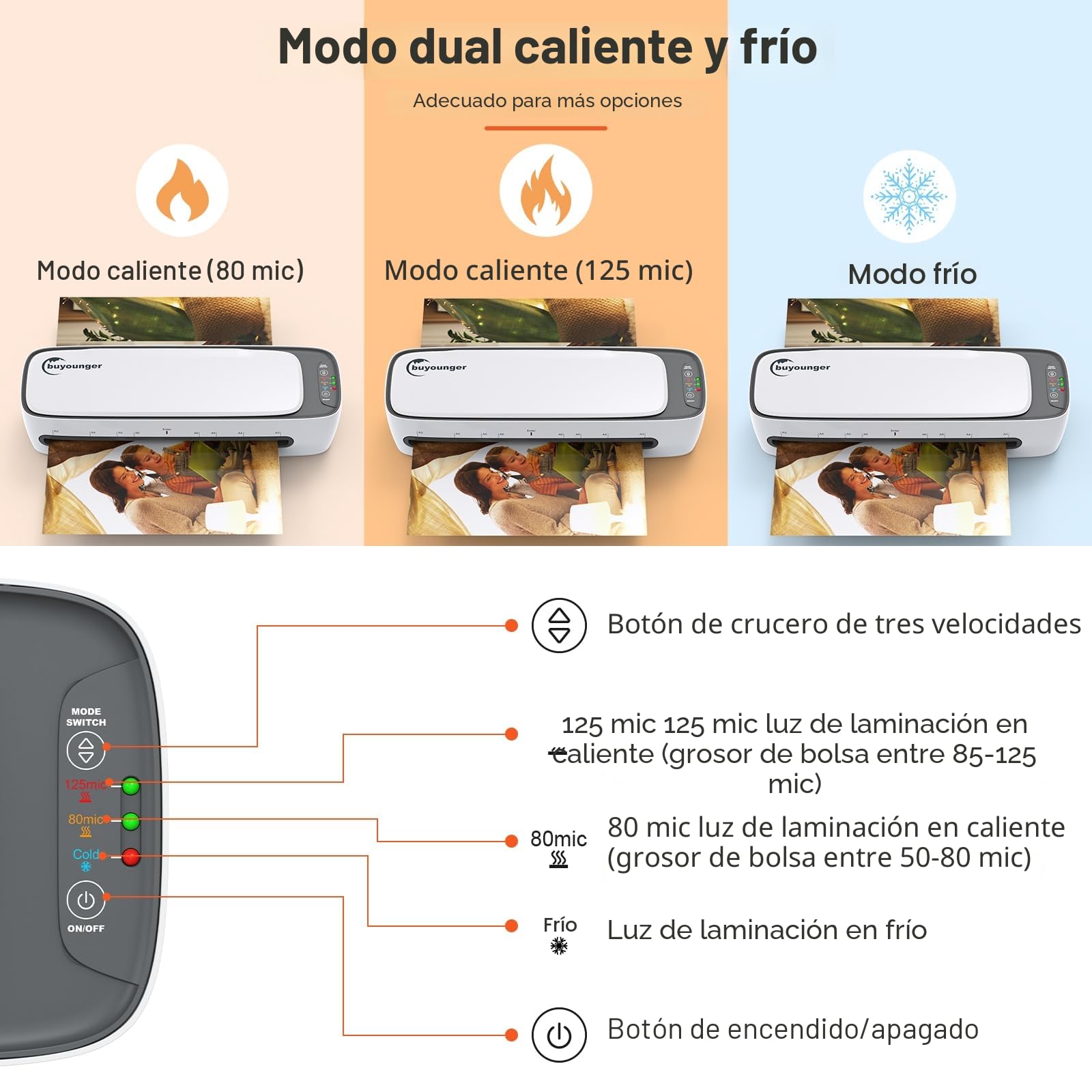 Buyounger Plastificadora, Laminadora A3, Modo Frío/Caliente con Bolsas Compuestas, 60s de Calentamiento Rápido Maquina Plastificadora, Anti Overheating/Auto Power-Off/ABS, Doméstico/Escolar/Oficina