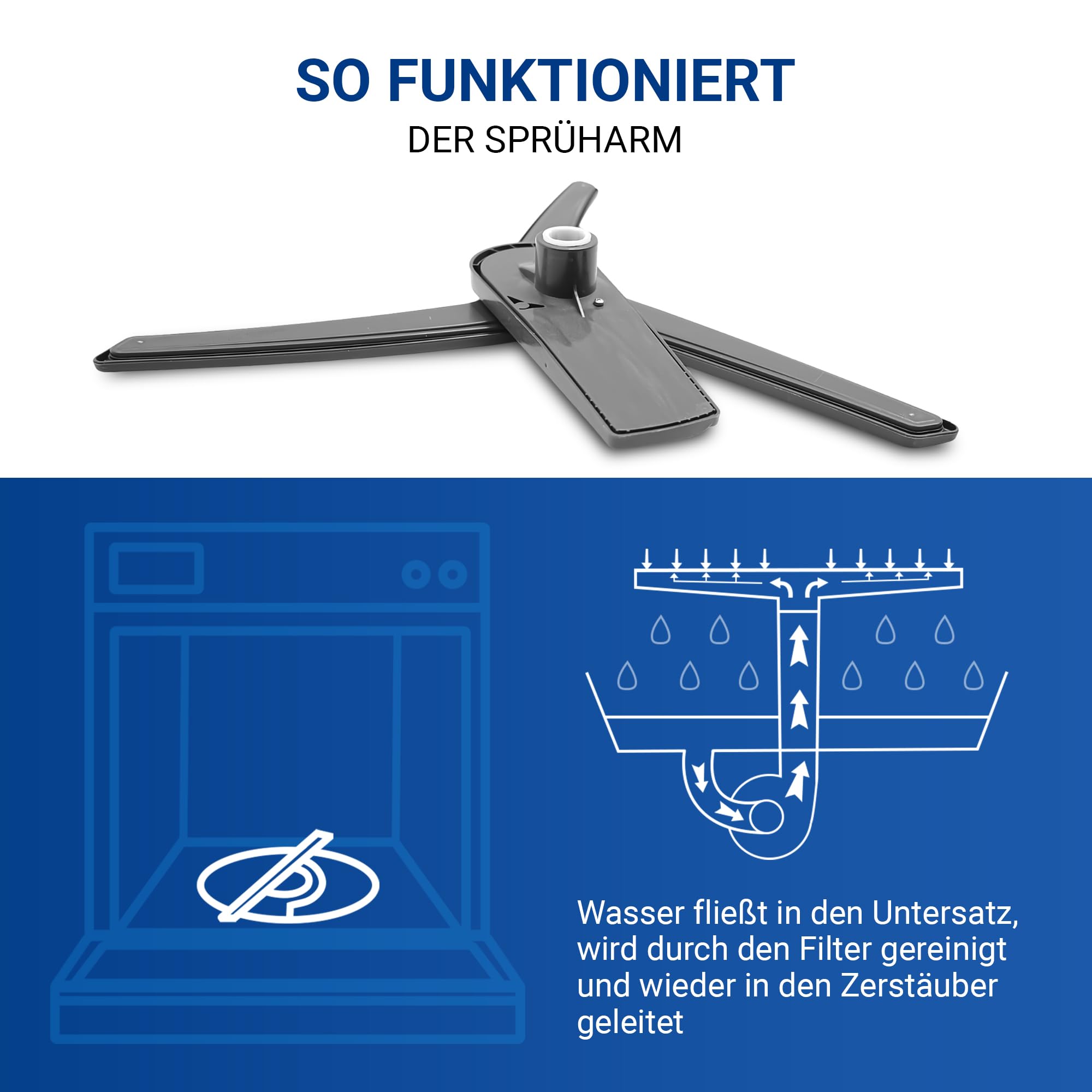 VIOKS Sprüharm Unten Geschirrspüler Ersatz für Beko 1517350200 | Spritzarm Wasserverteilerarm Spülarm, Ersatz für Indesit C00869435, mit Zuführung, für BDFN BDIN BDUN DDT DDW EGN