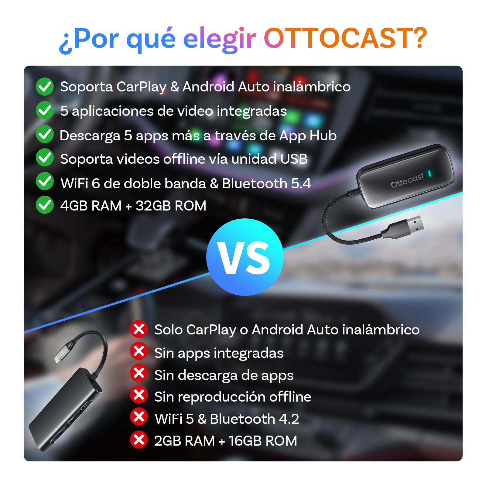 OTTOCAST Play2Video Ultra 2026 AI Box, Adaptador Inalámbrico CarPlay y Android Auto con Youtube, DAZN, Spotify, WiFi 6, 4GB+32GB, Plug & Play para Coche con CarPlay por Cable Desde 2016