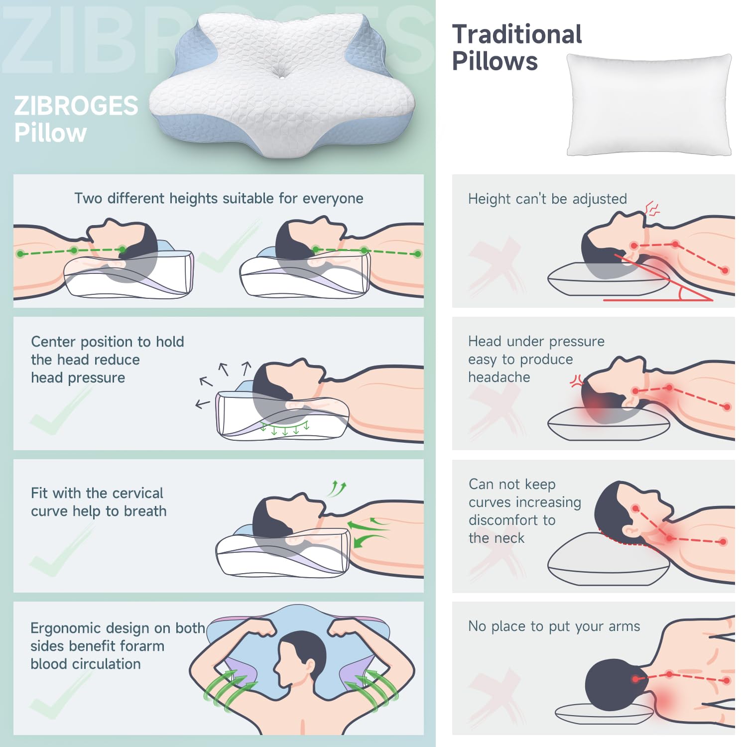 Sitemapcdatahttpsomobeldreferenzcomshould Your Shoulders Be On Your Pillow
