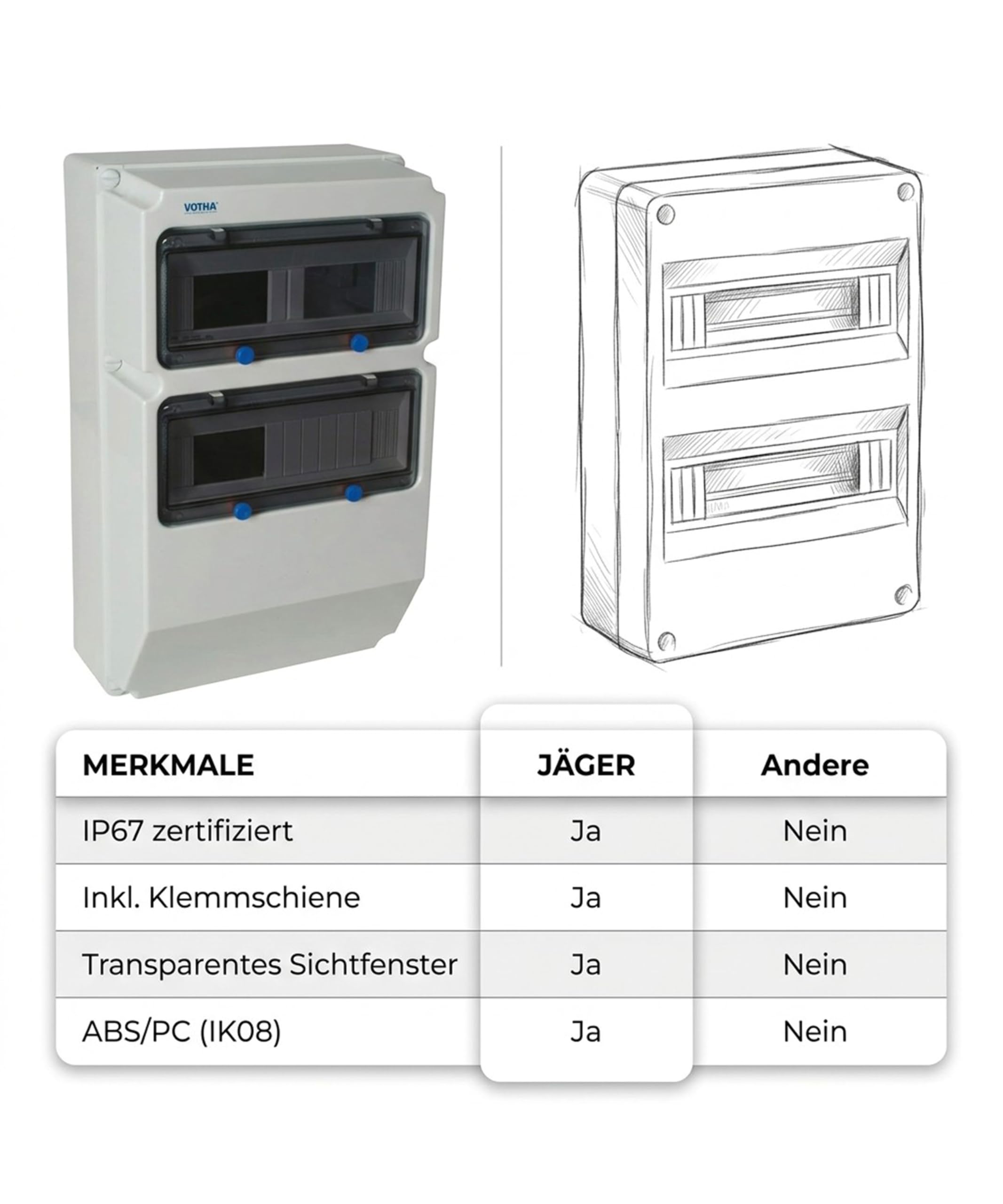 JÄGER VOTHA Wandverteiler Leergehäuse Wuppertal, Sicherungskasten IP67, schlagfestes IK08 ABS Gehäuse, 26 TE Verteilerkasten, transparente Abdeckung, Hutschienenmontage, Made in Germany