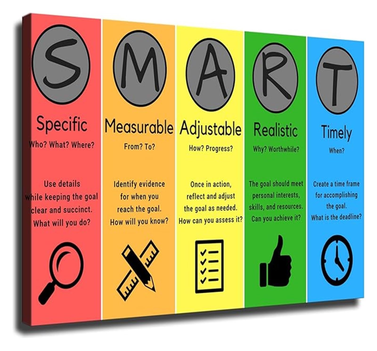 FOPURE SMART Goals Wall-Art Goal Setting Guide for Home Office Study Room Motivational Decor(Unframed,08x12inch(20x30cm))