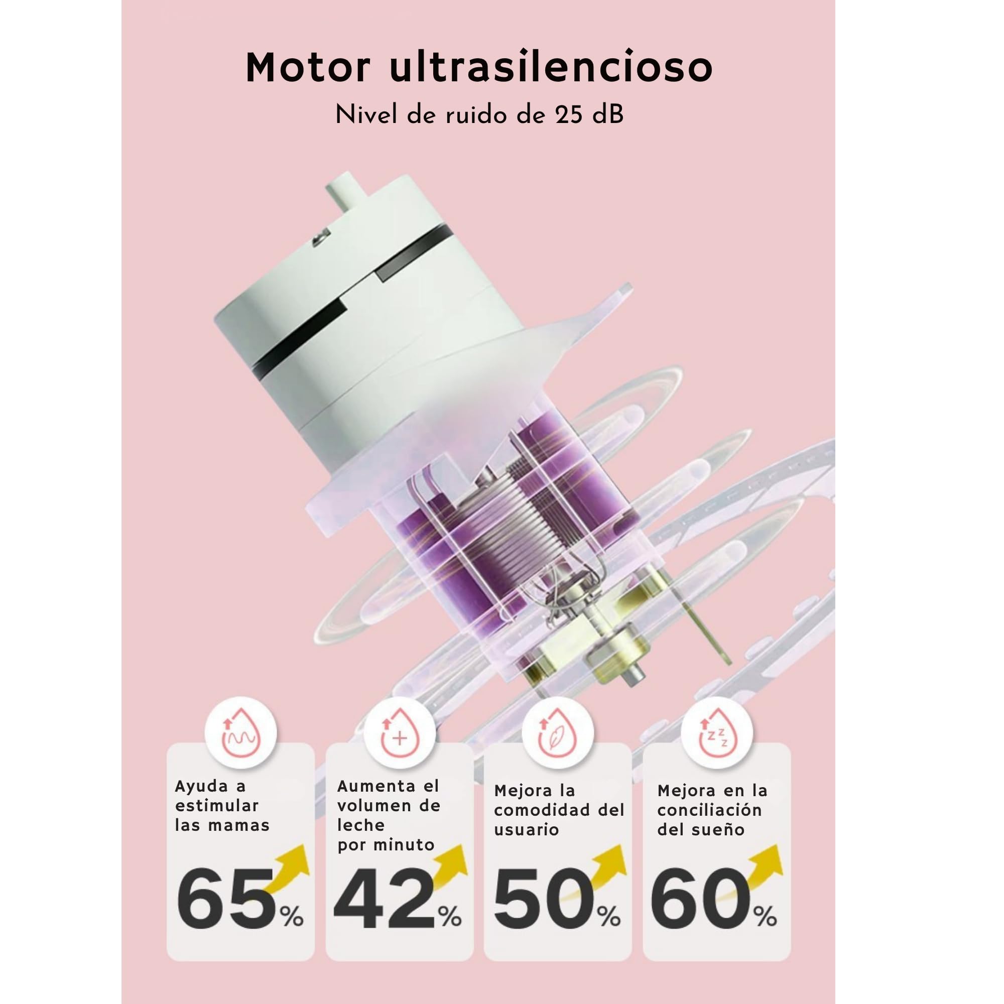 Sacaleches Electrico portátil con APP modelo 2026, Extractor de leche manos libres con Sellado Antifuga, Seguimiento de las tomas con APP en Español, Inalámbrico y libre de BPA, 200 gramos y 5 niveles