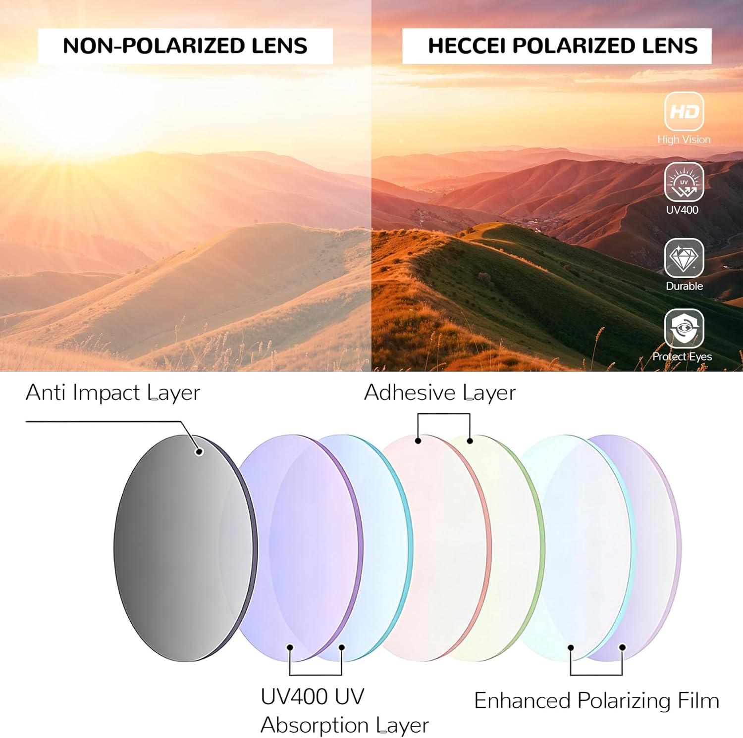 HECCEI Polarized Baby Sunglasses with Strap - Flexible Infant Sunglasses UV Protection for Newborns Toddler, Age 0-24 Months - Image 3