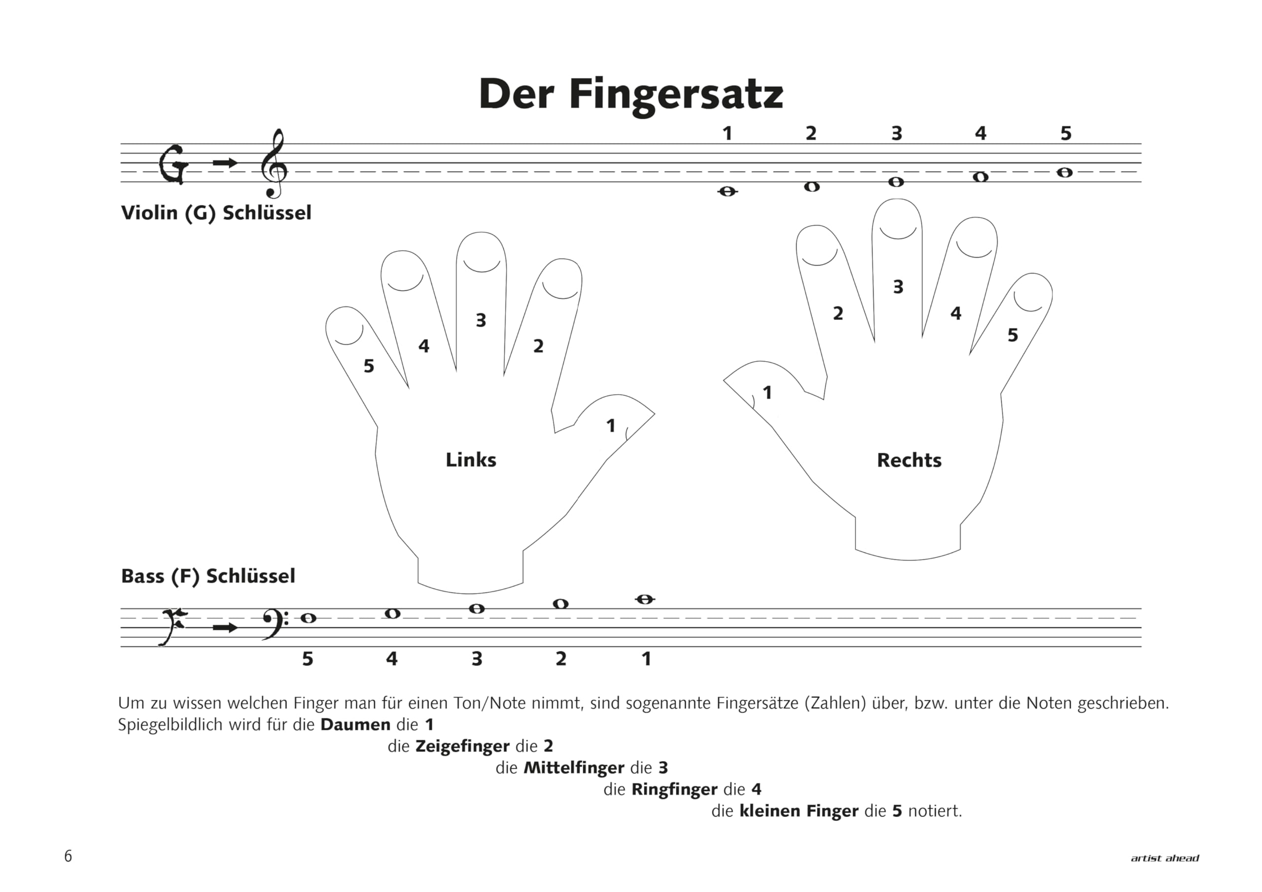Circus Pianoforte: Die weiterführende Klavierschule für Kinder. Lehrbuch für Piano. Klaviernoten. Musiknoten. Klavierstücke. Kinderlieder. Spielbuch. Anfänger.