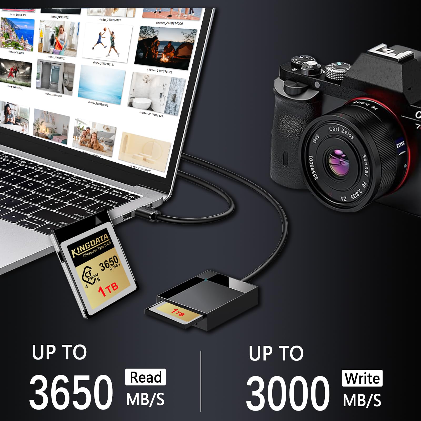 Scheda CFexpress Tipo B 4.0 1TB, fino a 3650MB/s in lettura, Scheda di Memoria CF Compatibile con Fotocamera, per Fotografia Professionale e Video 8K