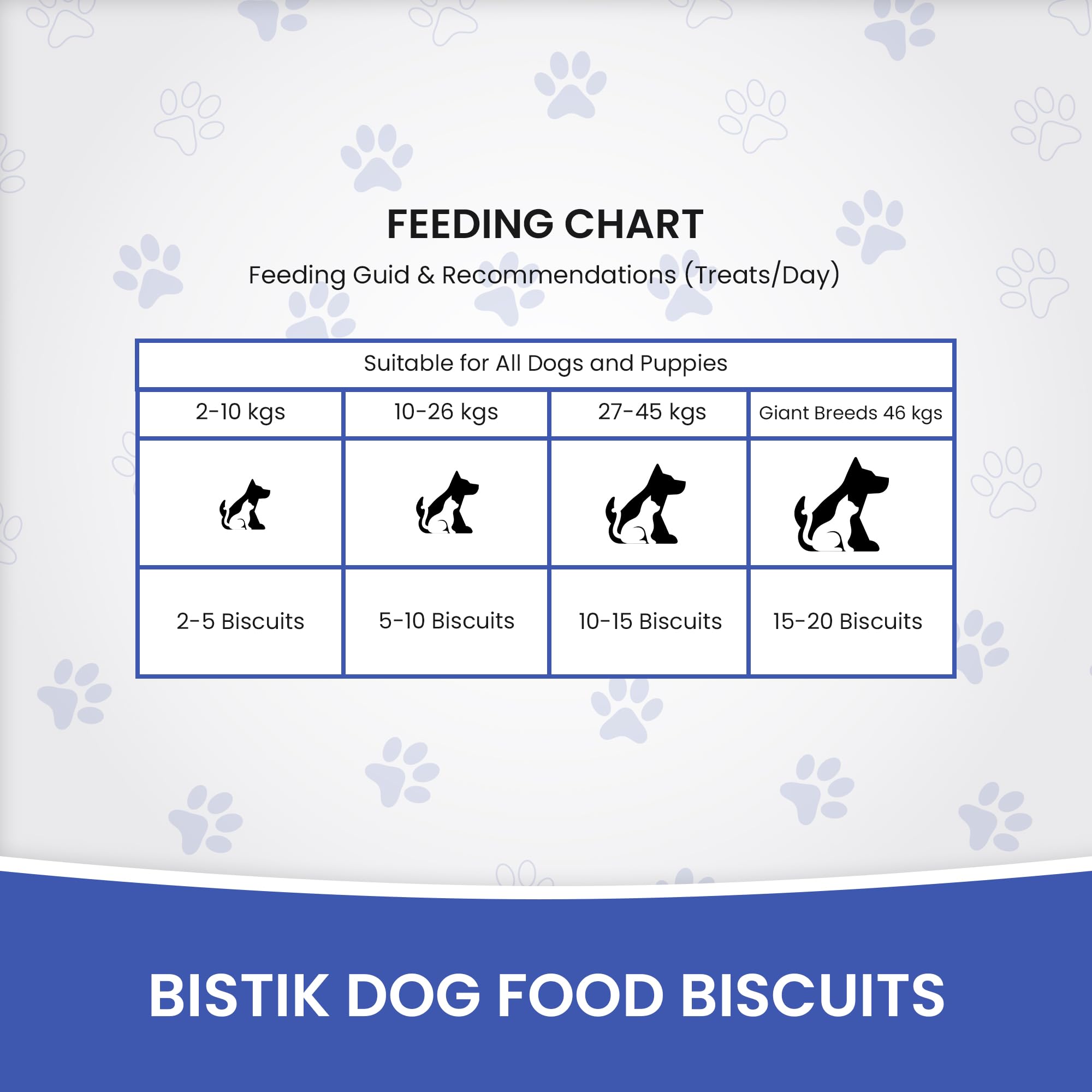 Dr.Pets Bistik Dog Food Treat - Dog Biscuits for Adult Dog & Puppy, Gluten Free Healthy Treats with Fresh & Natural Ingredients, Banana Oats Flavor 900g Pack of 1