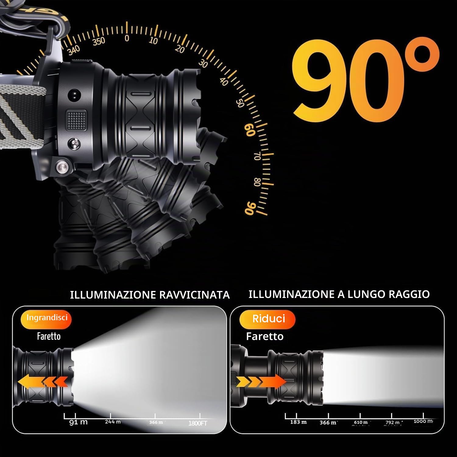 Lampada Frontale LED Ricaricabile, Super Luminosa 120000 Lumen, Lampada Frontale con 12 Modalità & Sensore & Impermeabile IPX7 & Angolo Regolabile 90°, Lampada Frontale LED per Campeggio e