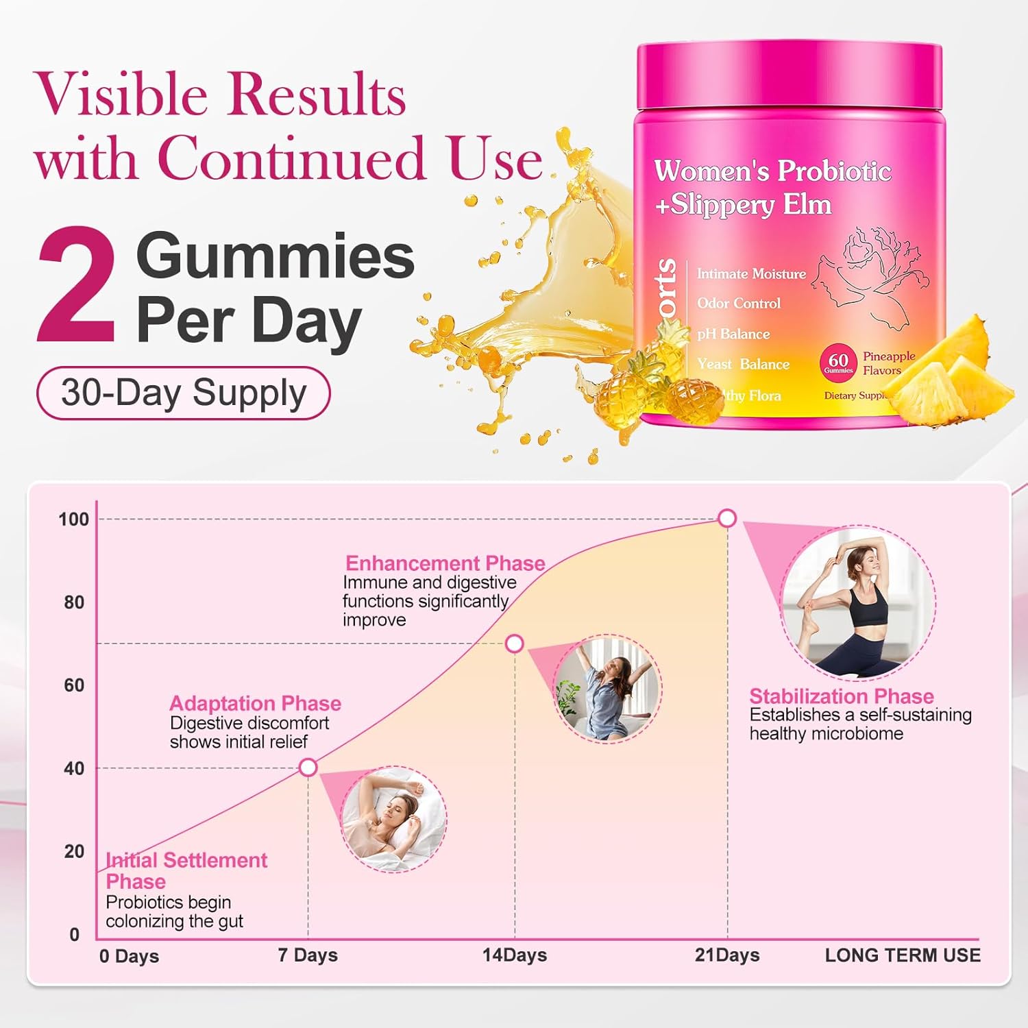 Her Juicy Feminine Probiotics Gummies for Women, Women's Probiotics Slippery Elm Gummies, Supports pH Balance, Gut Health & Immune System, Support Vaginal Health, Pineapple Flavor, 60 Gummies - Image 7