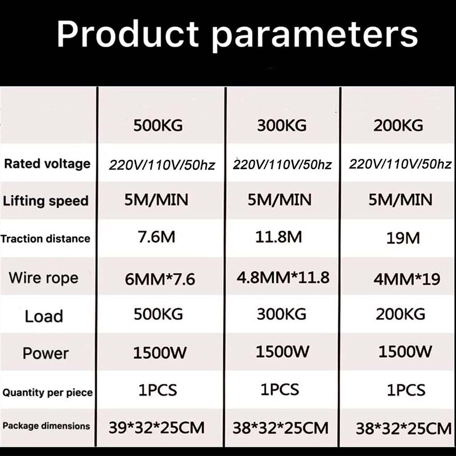Paranco Elettrico da 1500 W, paranco Elettrico, radiocomando 3 in 1, paranco Elettrico Portatile, Verticale e Orizzontale,Orange-200kg