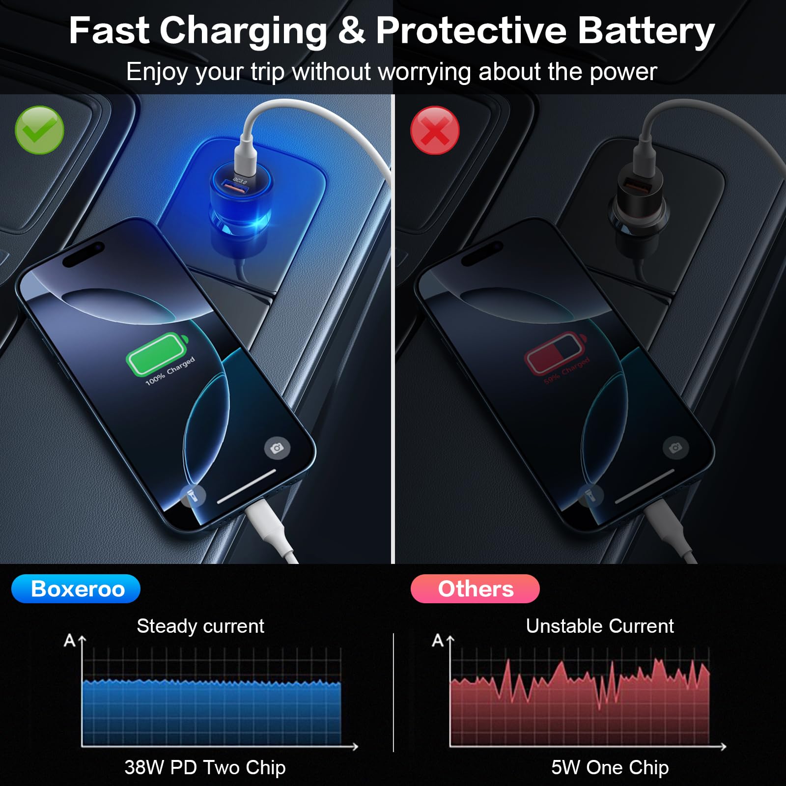 Confezione da 5 caricabatterie da auto USB C, adattatore per accendisigari a ricarica rapida da 38 W, multi porta Boxeroo PD/QC 3.0 Cargador para Carro, adattatore per presa auto per iPhone 16, iPad