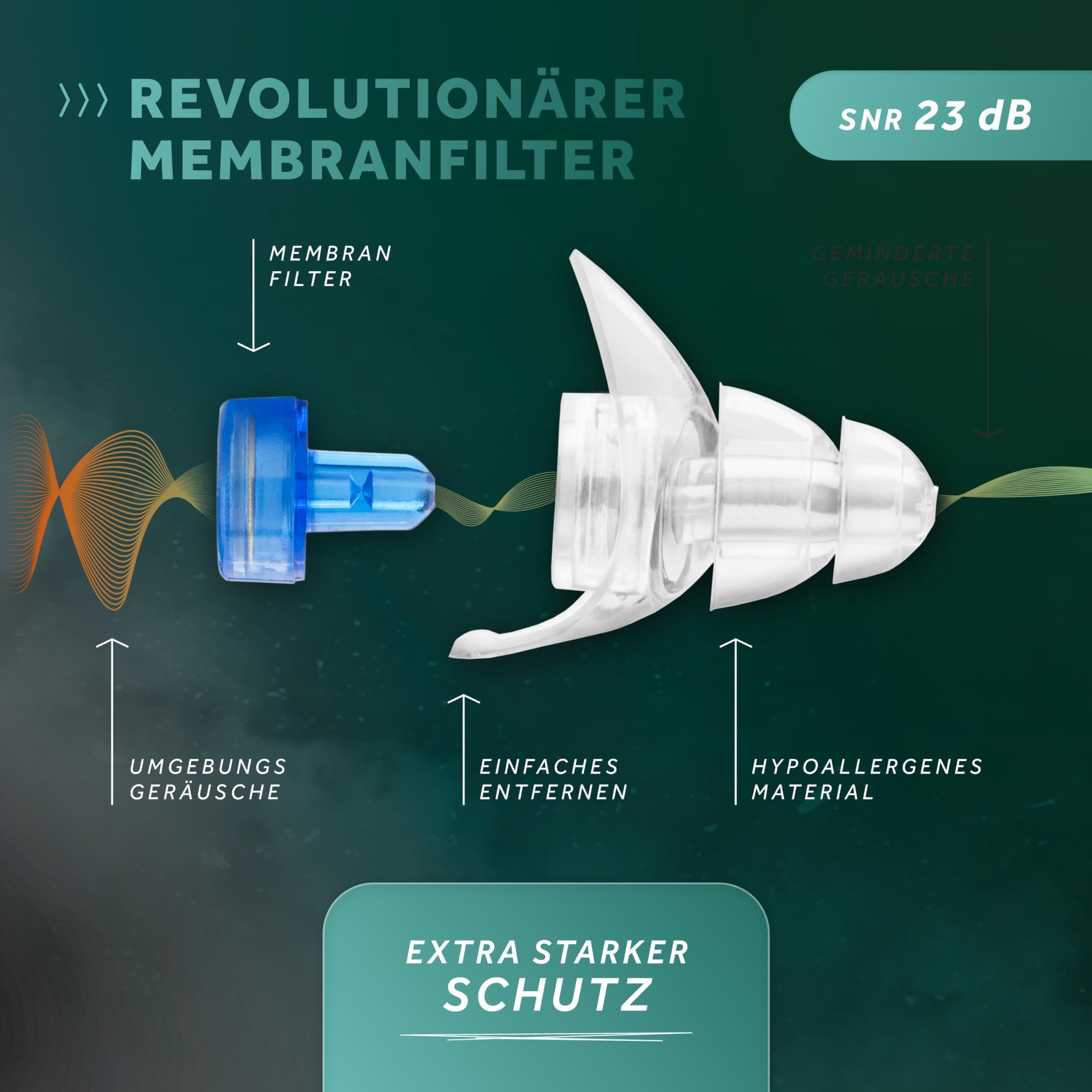 Schallwerk ® Strong+ Daily - unauffällige Gehörschutz Ohrstöpsel – dämpfen Lärm & erhalten Tonqualität – Ohrenstöpsel transparent - Earplugs geeignet für Musik, Alltag, Arbeit & Lernen