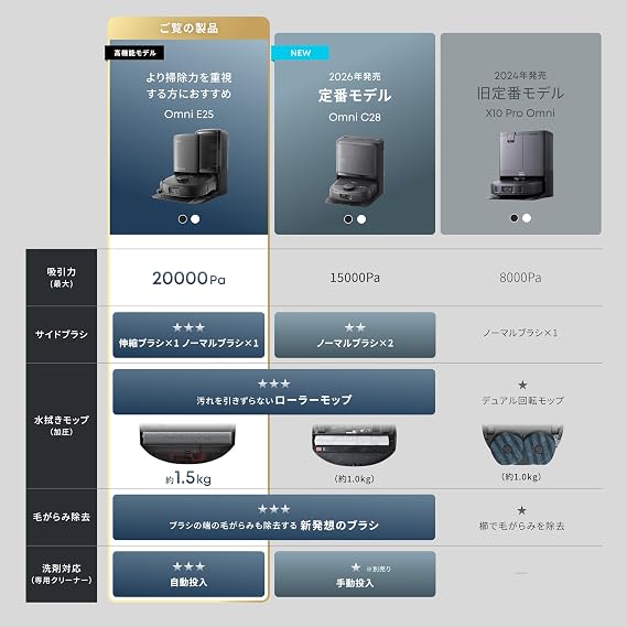 Anker Eufy Robot Vacuum Omni E25 Roller Mop/Fully Automatic Cleaning Station/Automatic Garbage Collection/Mop Wash & Dry/20,000 Pa Suction/Mop Lift/Detergent Injection/Wipe/Map/AI Camera Obstacle | ローラーモップ/全自動クリーニングステーション/自動ゴミ収集/モップ洗浄・乾燥/20000Pa 吸引力/モップリフト/洗剤投入/水拭き/マッピング/AIカメラ 障害物回避/毛がらみ除去/伸縮サイドブラシ/アプリ操作