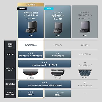 Anker Eufy Robot Vacuum Omni E25 Roller Mop/Fully Automatic Cleaning Station/Automatic Garbage Collection/Mop Wash & Dry/20,000 Pa Suction/Mop Lift/Detergent Injection/Wipe/Map/AI Camera Obstacle | ローラーモップ/全自動クリーニングステーション/自動ゴミ収集/モップ洗浄・乾燥/20000Pa 吸引力/モップリフト/洗剤投入/水拭き/マッピング/AIカメラ 障害物回避/毛がらみ除去/伸縮サイドブラシ/アプリ操作