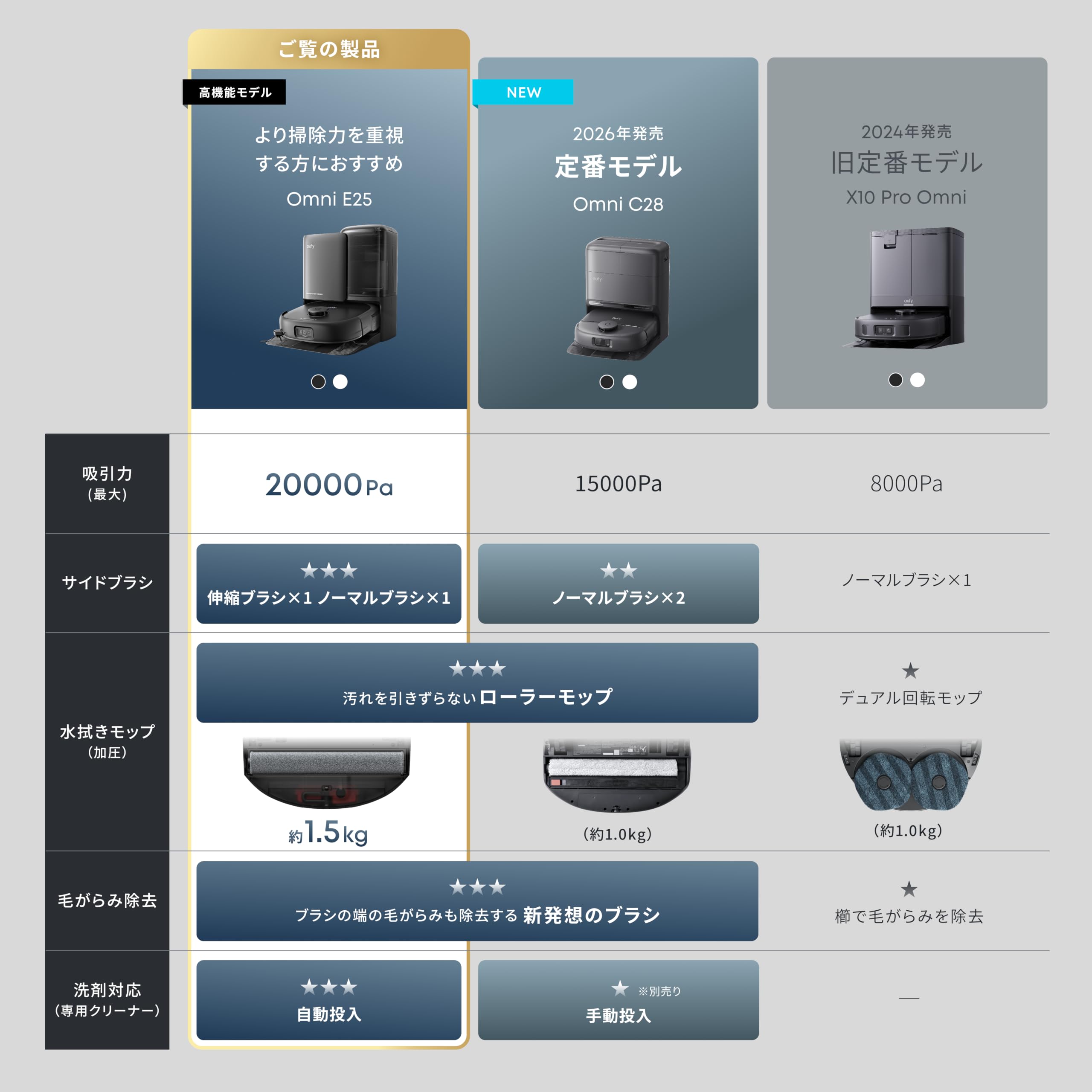 Amazon | Anker Eufy (ユーフィ) Robot Vacuum Omni E25 (ロボット掃除 
