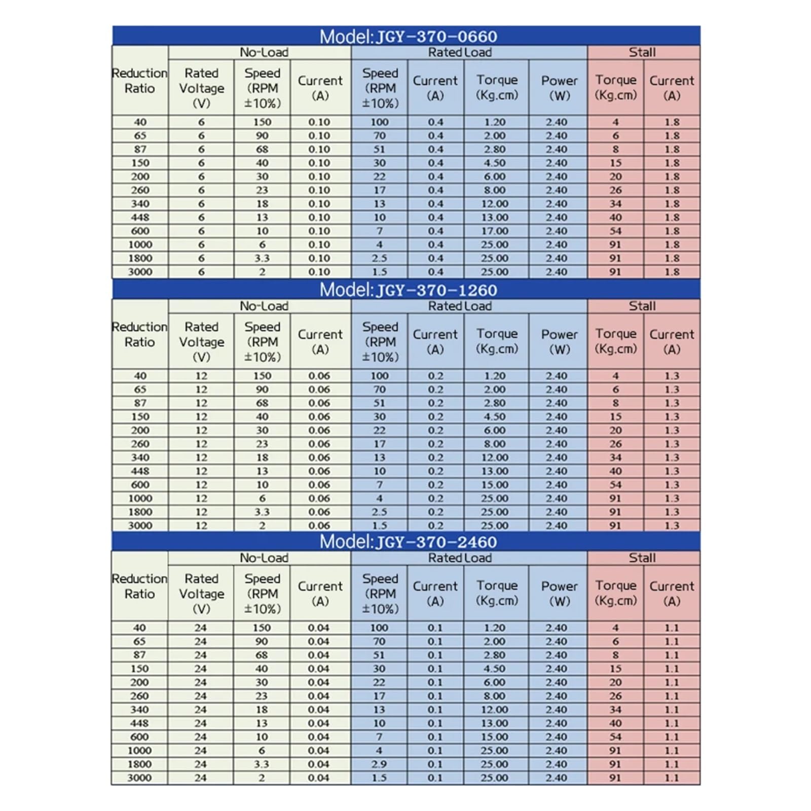ウォームギアモーター ダブルシャフト ターボウォームギアモーター トルク JGY-370 6V 12V 24V DC 電動モーター DC  リバースセルフロック デュアル出力シャフト(40RPM,24V Bracket Motor)